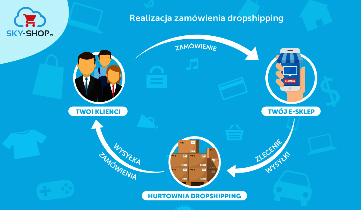 co to jest dropshipping